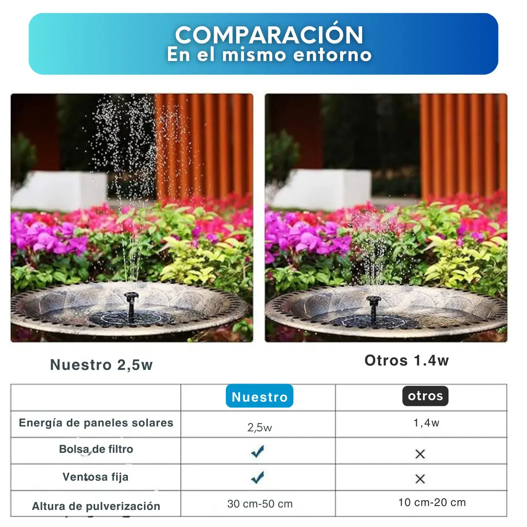 Fuente de Agua Solar - FOUNTAIN PARADISE