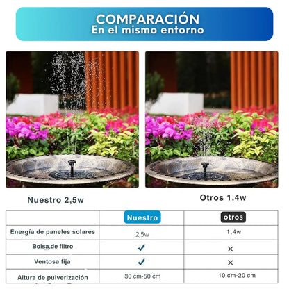 Fuente de Agua Solar - FOUNTAIN PARADISE